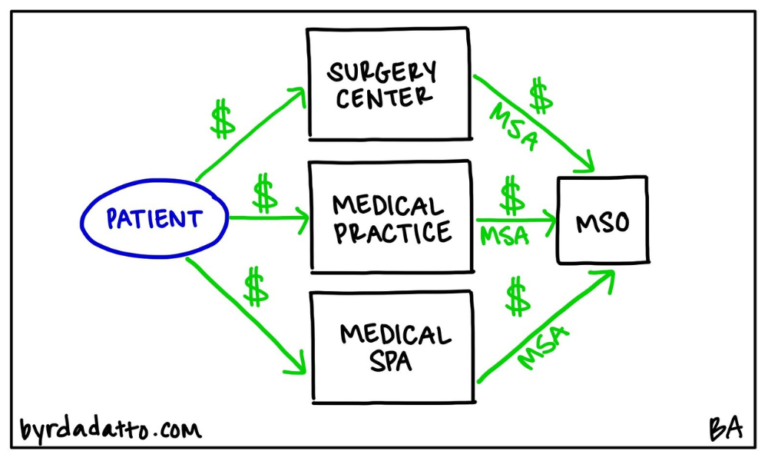 mso healthcare business plan